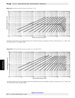 Civil_Engineering_Reference_Manual_for_the_PE_Exam_Fifteenth_Edition.pdf