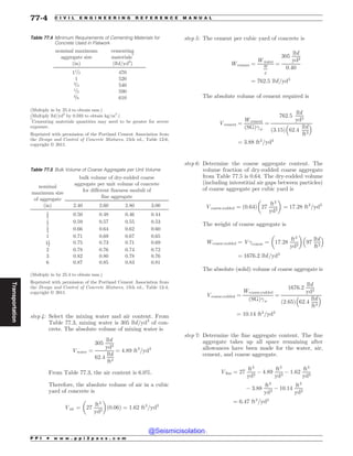 Civil_Engineering_Reference_Manual_for_the_PE_Exam_Fifteenth_Edition.pdf