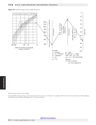 Civil_Engineering_Reference_Manual_for_the_PE_Exam_Fifteenth_Edition.pdf