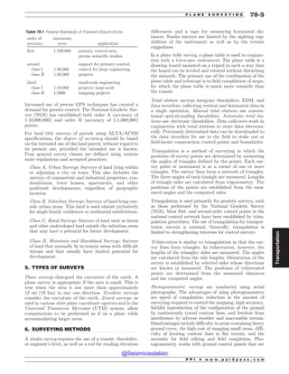 Civil_Engineering_Reference_Manual_for_the_PE_Exam_Fifteenth_Edition.pdf