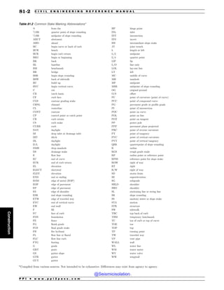 Civil_Engineering_Reference_Manual_for_the_PE_Exam_Fifteenth_Edition.pdf