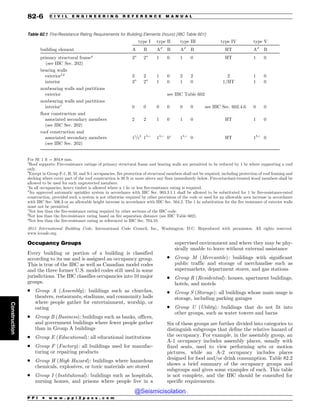 Civil_Engineering_Reference_Manual_for_the_PE_Exam_Fifteenth_Edition.pdf