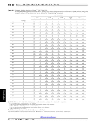 Civil_Engineering_Reference_Manual_for_the_PE_Exam_Fifteenth_Edition.pdf