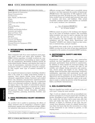 Civil_Engineering_Reference_Manual_for_the_PE_Exam_Fifteenth_Edition.pdf