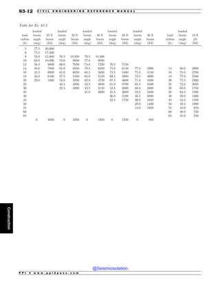 Civil_Engineering_Reference_Manual_for_the_PE_Exam_Fifteenth_Edition.pdf