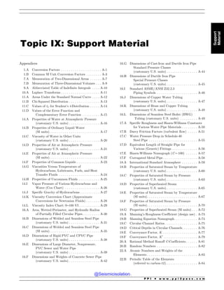 Civil_Engineering_Reference_Manual_for_the_PE_Exam_Fifteenth_Edition.pdf