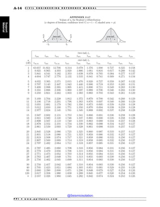 Civil_Engineering_Reference_Manual_for_the_PE_Exam_Fifteenth_Edition.pdf