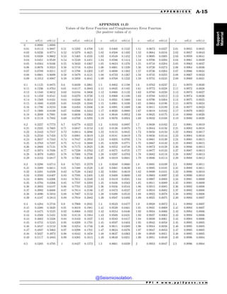 Civil_Engineering_Reference_Manual_for_the_PE_Exam_Fifteenth_Edition.pdf