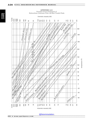 Civil_Engineering_Reference_Manual_for_the_PE_Exam_Fifteenth_Edition.pdf