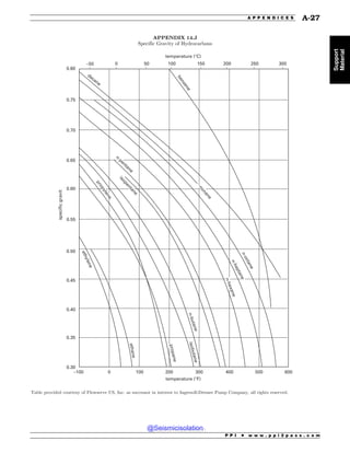 Civil_Engineering_Reference_Manual_for_the_PE_Exam_Fifteenth_Edition.pdf