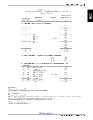 Civil_Engineering_Reference_Manual_for_the_PE_Exam_Fifteenth_Edition.pdf