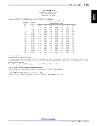 Civil_Engineering_Reference_Manual_for_the_PE_Exam_Fifteenth_Edition.pdf