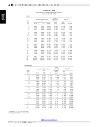 Civil_Engineering_Reference_Manual_for_the_PE_Exam_Fifteenth_Edition.pdf