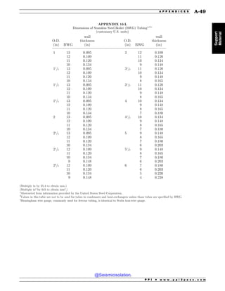 Civil_Engineering_Reference_Manual_for_the_PE_Exam_Fifteenth_Edition.pdf