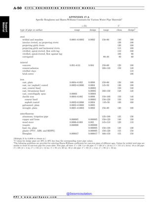 Civil_Engineering_Reference_Manual_for_the_PE_Exam_Fifteenth_Edition.pdf