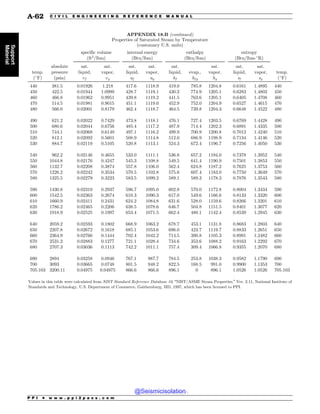 Civil_Engineering_Reference_Manual_for_the_PE_Exam_Fifteenth_Edition.pdf