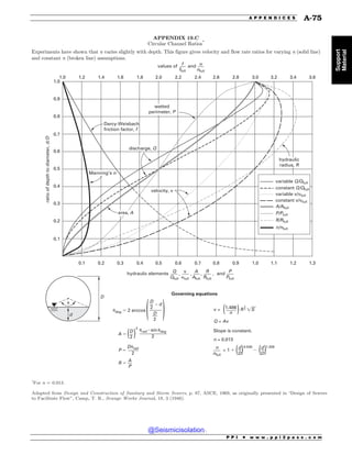 Civil_Engineering_Reference_Manual_for_the_PE_Exam_Fifteenth_Edition.pdf