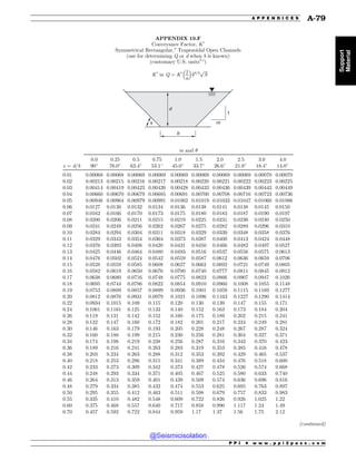 Civil_Engineering_Reference_Manual_for_the_PE_Exam_Fifteenth_Edition.pdf