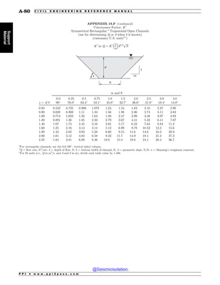 Civil_Engineering_Reference_Manual_for_the_PE_Exam_Fifteenth_Edition.pdf