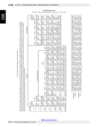 Civil_Engineering_Reference_Manual_for_the_PE_Exam_Fifteenth_Edition.pdf