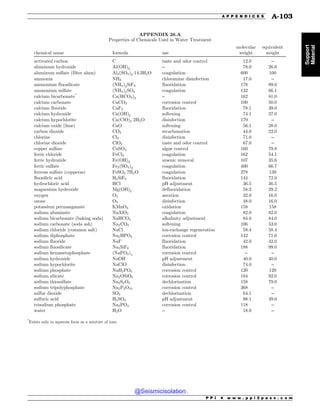 Civil_Engineering_Reference_Manual_for_the_PE_Exam_Fifteenth_Edition.pdf