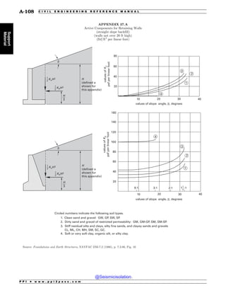 Civil_Engineering_Reference_Manual_for_the_PE_Exam_Fifteenth_Edition.pdf