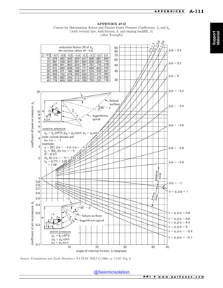 Civil_Engineering_Reference_Manual_for_the_PE_Exam_Fifteenth_Edition.pdf