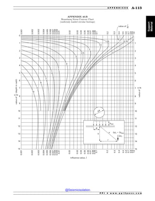 Civil_Engineering_Reference_Manual_for_the_PE_Exam_Fifteenth_Edition.pdf