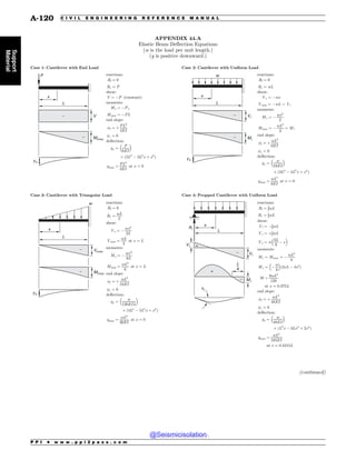 Civil_Engineering_Reference_Manual_for_the_PE_Exam_Fifteenth_Edition.pdf