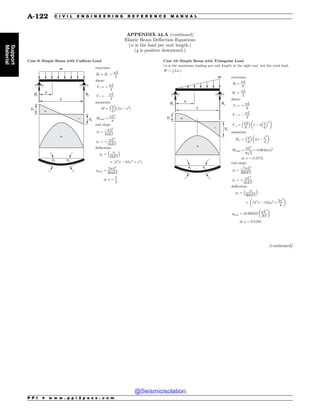 Civil_Engineering_Reference_Manual_for_the_PE_Exam_Fifteenth_Edition.pdf