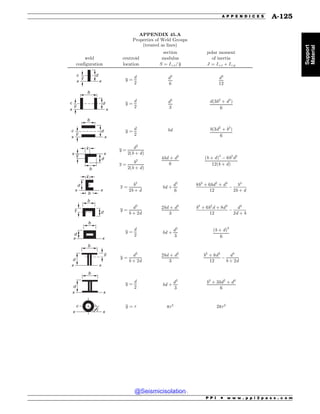 Civil_Engineering_Reference_Manual_for_the_PE_Exam_Fifteenth_Edition.pdf