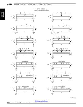 Civil_Engineering_Reference_Manual_for_the_PE_Exam_Fifteenth_Edition.pdf