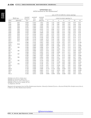 Civil_Engineering_Reference_Manual_for_the_PE_Exam_Fifteenth_Edition.pdf