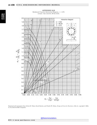 Civil_Engineering_Reference_Manual_for_the_PE_Exam_Fifteenth_Edition.pdf