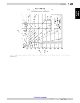 Civil_Engineering_Reference_Manual_for_the_PE_Exam_Fifteenth_Edition.pdf