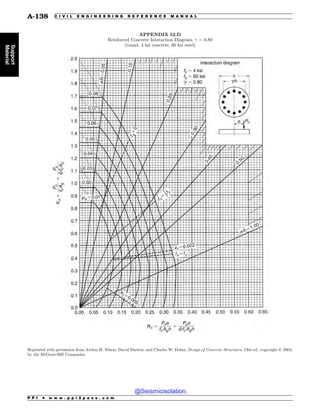 Civil_Engineering_Reference_Manual_for_the_PE_Exam_Fifteenth_Edition.pdf