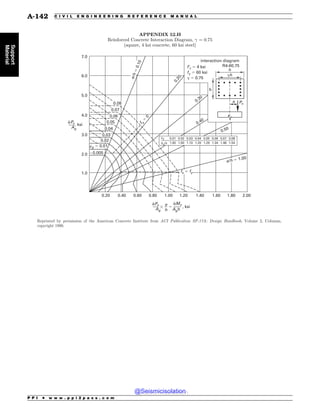 Civil_Engineering_Reference_Manual_for_the_PE_Exam_Fifteenth_Edition.pdf