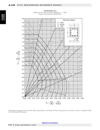 Civil_Engineering_Reference_Manual_for_the_PE_Exam_Fifteenth_Edition.pdf