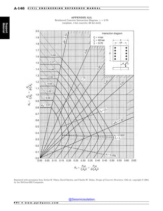 Civil_Engineering_Reference_Manual_for_the_PE_Exam_Fifteenth_Edition.pdf