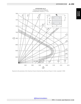 Civil_Engineering_Reference_Manual_for_the_PE_Exam_Fifteenth_Edition.pdf