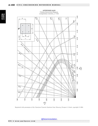 Civil_Engineering_Reference_Manual_for_the_PE_Exam_Fifteenth_Edition.pdf