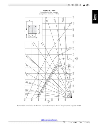 Civil_Engineering_Reference_Manual_for_the_PE_Exam_Fifteenth_Edition.pdf