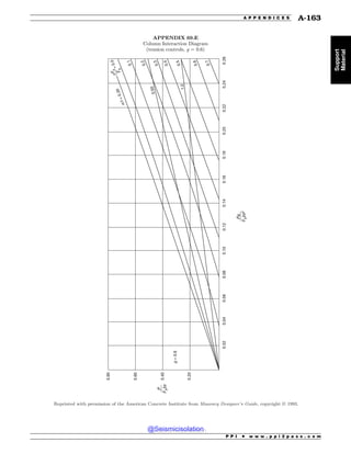 Civil_Engineering_Reference_Manual_for_the_PE_Exam_Fifteenth_Edition.pdf
