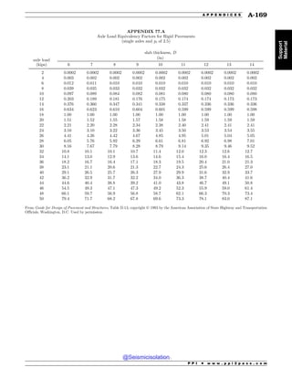Civil_Engineering_Reference_Manual_for_the_PE_Exam_Fifteenth_Edition.pdf