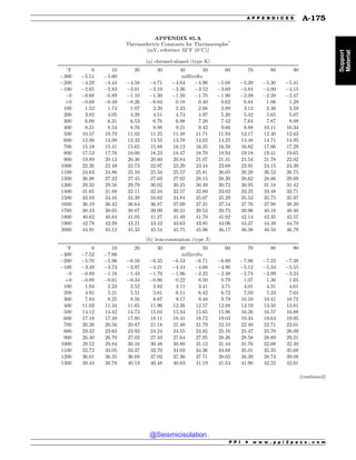 Civil_Engineering_Reference_Manual_for_the_PE_Exam_Fifteenth_Edition.pdf