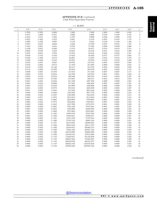 Civil_Engineering_Reference_Manual_for_the_PE_Exam_Fifteenth_Edition.pdf