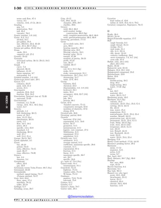 Civil_Engineering_Reference_Manual_for_the_PE_Exam_Fifteenth_Edition.pdf