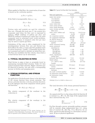 .................................................................................................................................
.................................................................................................................................
When applied to fluid flow, the conservation of mass law
is known as the continuity equation.
)1A1v1 ¼ )2A2v2 17:2
If the fluid is incompressible, then )1 = )2.
A1v1 ¼ A2v2 17:3
_
V1 ¼ _
V2 17:4
Various units and symbols are used for volumetric
flow rate. (Though this book uses _
V, the symbol Q is
commonly used when the flow rate is expressed in
gallons.) MGD (millions of gallons per day) and
MGPCD (millions of gallons per capita day) are units
commonly used in municipal water works problems.
MMSCFD (millions of standard cubic feet per day)
may be used to express gas flows.
Calculation of flow rates is often complicated by the
interdependence between flow rate and friction loss.
Each affects the other, so many pipe flow problems must
be solved iteratively. Usually, a reasonable friction fac-
tor is assumed and used to calculate an initial flow rate.
The flow rate establishes the flow velocity, from which a
revised friction factor can be determined.
3. TYPICAL VELOCITIES IN PIPES
Fluid friction in pipes is kept at acceptable levels by
maintaining reasonable fluid velocities. Table 17.1 lists
typical maximum fluid velocities. Higher velocities may
be observed in practice, but only with a corresponding
increase in friction and pumping power.
4. STREAM POTENTIAL AND STREAM
FUNCTION
An application of hydrodynamic theory is the derivation
of the stream function from stream potential. The
stream potential function (velocity potential function),
, is the algebraic sum of the component velocity poten-
tial functions.2
 ¼ xðx; yÞ þ yðx; yÞ 17:5
The velocity component of the resultant in the
x-direction is
u ¼
@
@x
17:6
The velocity component of the resultant in the
y-direction is
v ¼
@
@y
17:7
The total derivative of the stream potential function is
d ¼
@
@x
dx þ
@
@y
dy ¼ u dx þ v dy 17:8
An equipotential line is a line along which the function 
is constant (i.e., d = 0). The slope of the equipotential
line is derived from Eq. 17.8.
dy
dx equipotential
¼ (
u
v
!
!
!
! 17:9
For flow through a porous, permeable medium, pressure
will be constant along equipotential lines (i.e., along
lines of constant ). (See Fig. 17.1.) However, for an
ideal, nonviscous fluid flowing in a frictionless environ-
ment,  has no physical significance.
Table 17.1 Typical Full-Pipe Bulk Fluid Velocities
velocity
fluid and application ft/sec m/s
water: city service 2–10 0.6–2.1
3 in diameter 4 1.2
6 in diameter 5 1.5
12 in diameter 9 2.7
water: boiler feed 8–15 2.4–4.5
water: pump suction 4 1.2
water: pump discharge 4–8.5 1.2–2.5
water, sewage: partially
filled sewer
2.5 (min) 0.75 (min)
brine, water: chillers and
coolers
6–8 typ
(3–10)
1.8–2.4 typ
(0.9–3)
air: compressor suction 75–200 23–60
air: compressor discharge 100–250 30–75
air: HVAC forced air 15–25 5–8
natural gas: overland
pipeline
5 150
(60 typ)
5 45
(18 typ)
steam, saturated: heating 65–100 20–30
steam, saturated:
miscellaneous
100–200 30–60
50–100 psia 5 150 5 45
150–400 psia 5 130 5 39
400–600 psia 5 100 5 30
steam, superheated:
turbine feed
160–250 50–75
hydraulic fluid: fluid power 7–15 2.1–4.6
liquid sodium
ðT  525#
CÞ: heat
transfer
10 typ
(0.3–40)
3 typ
(0.1–12)
ammonia: compressor
suction
85 (max) 25 (max)
ammonia: compressor
discharge
100 (max) 30 (max)
oil, crude: overland pipeline 4–12 1.2–3.6
oil, lubrication: pump suction 5 2 5 0.6
oil, lubrication: pump
discharge
3–7 0.9–2.1
(Multiply ft/sec by 0.3048 to obtain m/s.)
2
The two-dimensional derivation of the stream function can be
extended to three dimensions, if necessary. The stream function can
also be expressed in the cylindrical coordinate system.
P P I * w w w . p p i 2 p a s s . c o m
F L U I D D Y N A M I C S 17-3
Water
Resources
@Seismicisolation
@Seismicisolation
 