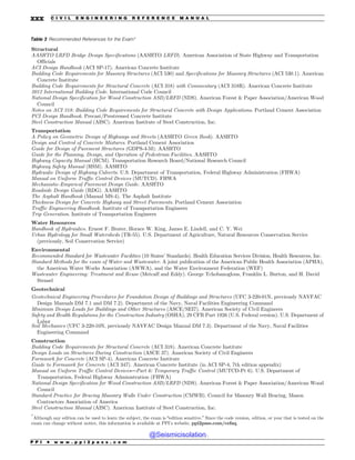 Table 3 Recommended References for the Exam*
Structural
AASHTO LRFD Bridge Design Specifications (AASHTO LRFD). American Association of State Highway and Transportation
Officials
ACI Design Handbook (ACI SP-17). American Concrete Institute
Building Code Requirements for Masonry Structures (ACI 530) and Specifications for Masonry Structures (ACI 530.1). American
Concrete Institute
Building Code Requirements for Structural Concrete (ACI 318) with Commentary (ACI 318R). American Concrete Institute
2012 International Building Code. International Code Council
National Design Specification for Wood Construction ASD/LRFD (NDS). American Forest  Paper Association/American Wood
Council
Notes on ACI 318: Building Code Requirements for Structural Concrete with Design Applications. Portland Cement Association
PCI Design Handbook. Precast/Prestressed Concrete Institute
Steel Construction Manual (AISC). American Institute of Steel Construction, Inc.
Transportation
A Policy on Geometric Design of Highways and Streets (AASHTO Green Book). AASHTO
Design and Control of Concrete Mixtures. Portland Cement Association
Guide for Design of Pavement Structures (GDPS-4-M). AASHTO
Guide for the Planning, Design, and Operation of Pedestrian Facilities. AASHTO
Highway Capacity Manual (HCM). Transportation Research Board/National Research Council
Highway Safety Manual (HSM). AASHTO
Hydraulic Design of Highway Culverts. U.S. Department of Transportation, Federal Highway Administration (FHWA)
Manual on Uniform Traffic Control Devices (MUTCD). FHWA
Mechanistic-Empirical Pavement Design Guide. AASHTO
Roadside Design Guide (RDG). AASHTO
The Asphalt Handbook (Manual MS-4). The Asphalt Institute
Thickness Design for Concrete Highway and Street Pavements. Portland Cement Association
Traffic Engineering Handbook. Institute of Transportation Engineers
Trip Generation. Institute of Transportation Engineers
Water Resources
Handbook of Hydraulics. Ernest F. Brater, Horace W. King, James E. Lindell, and C. Y. Wei
Urban Hydrology for Small Watersheds (TR-55). U.S. Department of Agriculture, Natural Resources Conservation Service
(previously, Soil Conservation Service)
Environmental
Recommended Standard for Wastewater Facilities (10 States’ Standards). Health Education Services Division, Health Resources, Inc.
Standard Methods for the exam of Water and Wastewater. A joint publication of the American Public Health Association (APHA),
the American Water Works Association (AWWA), and the Water Environment Federation (WEF)
Wastewater Engineering: Treatment and Reuse (Metcalf and Eddy). George Tchobanoglous, Franklin L. Burton, and H. David
Stensel
Geotechnical
Geotechnical Engineering Procedures for Foundation Design of Buildings and Structures (UFC 3-220-01N, previously NAVFAC
Design Manuals DM 7.1 and DM 7.2). Department of the Navy, Naval Facilities Engineering Command
Minimum Design Loads for Buildings and Other Structures (ASCE/SEI7). American Society of Civil Engineers
Safety and Health Regulations for the Construction Industry (OSHA), 29 CFR Part 1926 (U.S. Federal version). U.S. Department of
Labor
Soil Mechanics (UFC 3-220-10N, previously NAVFAC Design Manual DM 7.3). Department of the Navy, Naval Facilities
Engineering Command
Construction
Building Code Requirements for Structural Concrete (ACI 318). American Concrete Institute
Design Loads on Structures During Construction (ASCE 37). American Society of Civil Engineers
Formwork for Concrete (ACI SP-4). American Concrete Institute
Guide to Formwork for Concrete (ACI 347). American Concrete Institute (in ACI SP-4, 7th edition appendix)
Manual on Uniform Traffic Control Devices—Part 6: Temporary Traffic Control (MUTCD-Pt 6). U.S. Department of
Transportation, Federal Highway Administration (FHWA)
National Design Specification for Wood Construction ASD/LRFD (NDS). American Forest  Paper Association/American Wood
Council
Standard Practice for Bracing Masonry Walls Under Construction (CMWB). Council for Masonry Wall Bracing, Mason
Contractors Association of America
Steel Construction Manual (AISC). American Institute of Steel Construction, Inc.
*
Although any edition can be used to learn the subject, the exam is “edition sensitive.” Since the code version, edition, or year that is tested on the
exam can change without notice, this information is available at PPI’s website, ppi2pass.com/cefaq.
P P I * w w w . p p i 2 p a s s . c o m
xxx C I V I L E N G I N E E R I N G R E F E R E N C E M A N U A L
@Seismicisolation
@Seismicisolation
 