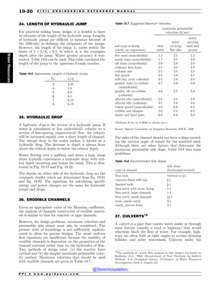 Civil_Engineering_Reference_Manual_for_the_PE_Exam_Fifteenth_Edition.pdf